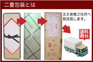 二重包装説明